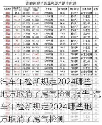 汽车年检新规定2024哪些地方取消了尾气检测报告-汽车年检新规定2024哪些地方取消了尾气检测