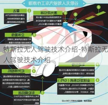 特斯拉无人驾驶技术介绍-特斯拉无人驾驶技术介绍