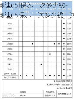 奥迪q5l保养一次多少钱-奥迪q5保养一次多少钱一次