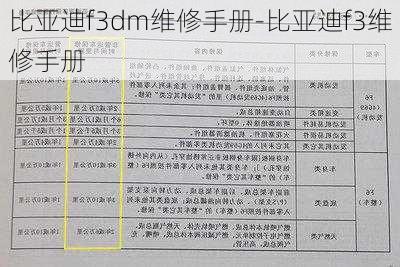 比亚迪f3dm维修手册-比亚迪f3维修手册