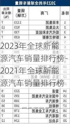 2023年全球新能源汽车销量排行榜-2021年全球新能源汽车销量排行榜