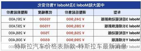 特斯拉汽车价格表新款-特斯拉车最新消息