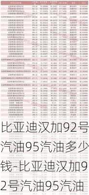 比亚迪汉加92号汽油95汽油多少钱-比亚迪汉加92号汽油95汽油