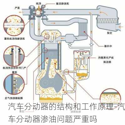 汽车分动器的结构和工作原理-汽车分动器渗油问题严重吗