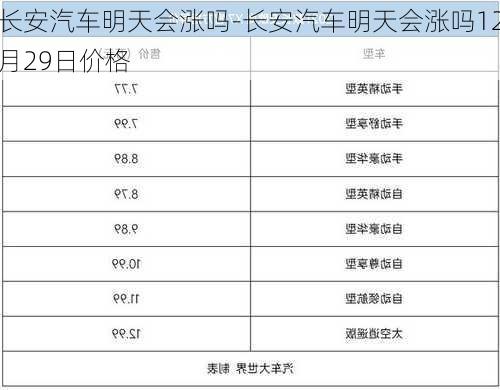 长安汽车明天会涨吗-长安汽车明天会涨吗12月29日价格