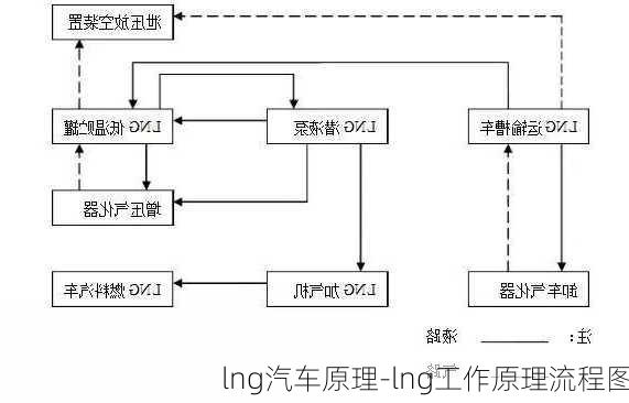 lng汽车原理-lng工作原理流程图