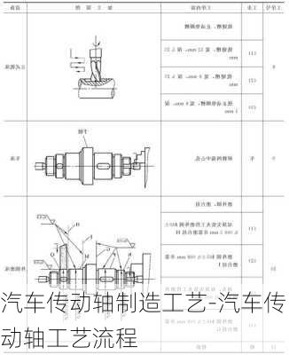 汽车传动轴制造工艺-汽车传动轴工艺流程