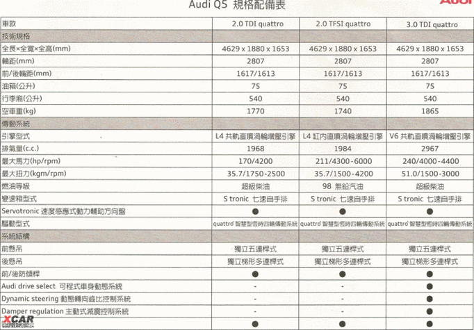 汽车比较实用的配置推荐有哪些-汽车比较实用的配置推荐