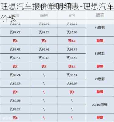 理想汽车报价单明细表-理想汽车价钱