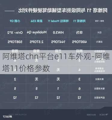 阿维塔chn平台e11车外观-阿维塔11价格参数