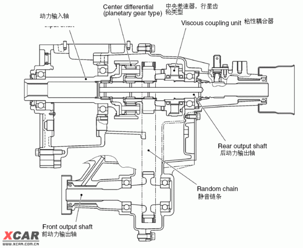 汽车分动器是什么原理-汽车分动器毕业设计