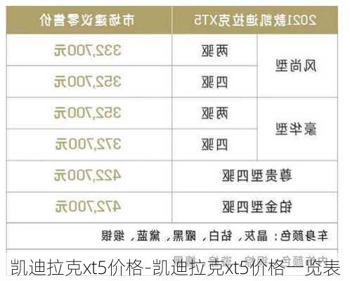 凯迪拉克xt5价格-凯迪拉克xt5价格一览表