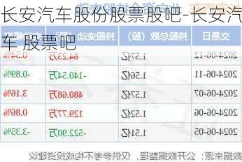 长安汽车股份股票股吧-长安汽车 股票吧