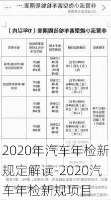 2020年汽车年检新规定解读-2020汽车年检新规项目