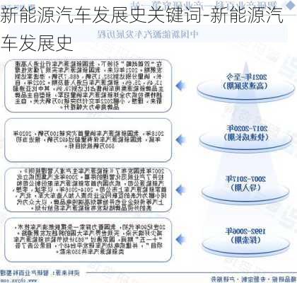 新能源汽车发展史关键词-新能源汽车发展史