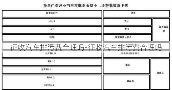 征收汽车排污费合理吗-征收汽车排污费合理吗