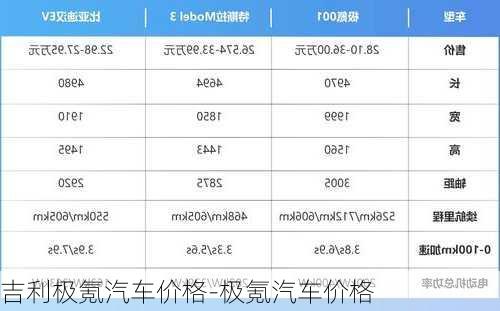 吉利极氪汽车价格-极氪汽车价格