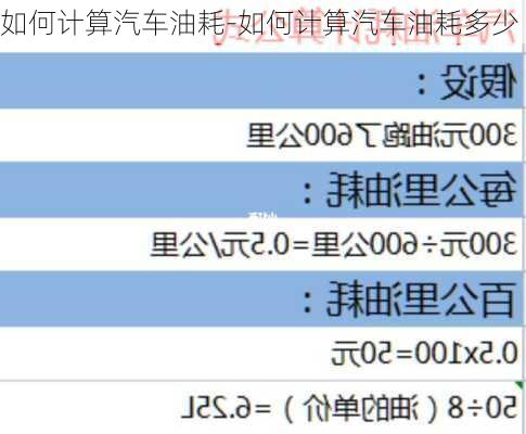 如何计算汽车油耗-如何计算汽车油耗多少