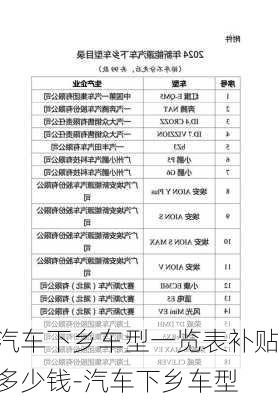 汽车下乡车型一览表补贴多少钱-汽车下乡车型