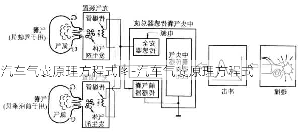 汽车气囊原理方程式图-汽车气囊原理方程式