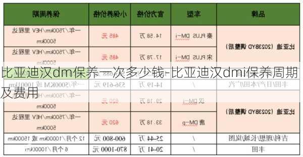 比亚迪汉dm保养一次多少钱-比亚迪汉dmi保养周期及费用