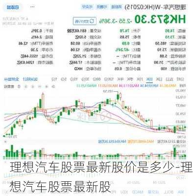 理想汽车股票最新股价是多少-理想汽车股票最新股