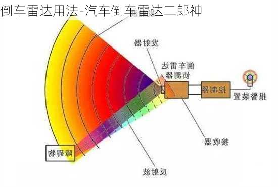 倒车雷达用法-汽车倒车雷达二郎神