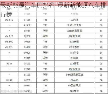 最新能源汽车的排名-最新新能源汽车排行榜