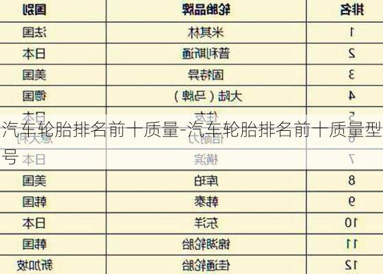汽车轮胎排名前十质量-汽车轮胎排名前十质量型号