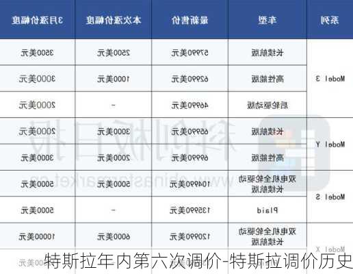 特斯拉年内第六次调价-特斯拉调价历史