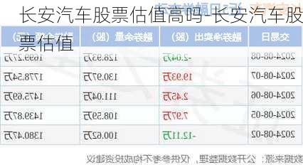 长安汽车股票估值高吗-长安汽车股票估值