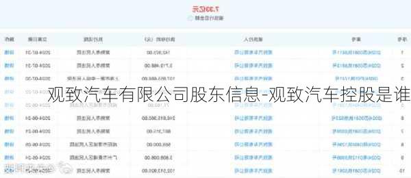 观致汽车有限公司股东信息-观致汽车控股是谁
