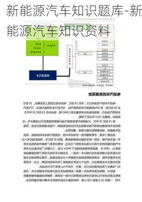 新能源汽车知识题库-新能源汽车知识资料