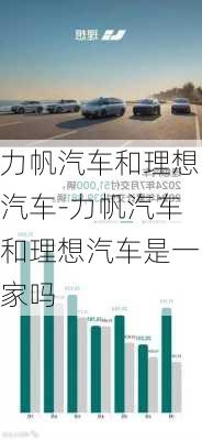 力帆汽车和理想汽车-力帆汽车和理想汽车是一家吗