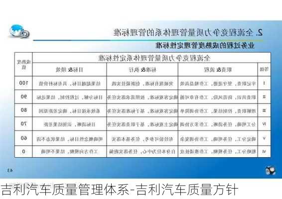 吉利汽车质量管理体系-吉利汽车质量方针