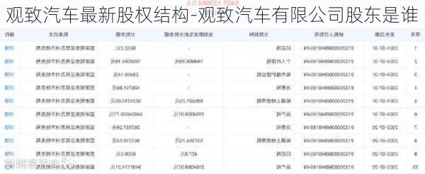 观致汽车最新股权结构-观致汽车有限公司股东是谁