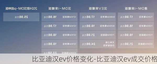 比亚迪汉ev价格变化-比亚迪汉ev成交价格