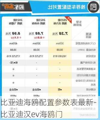 比亚迪海鸥配置参数表最新-比亚迪汉ev海鸥门