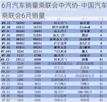 6月汽车销量乘联会中汽协-中国汽车乘联会6月销量