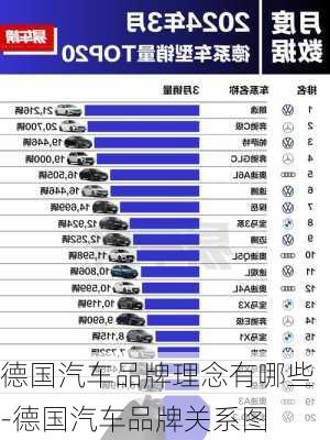 德国汽车品牌理念有哪些-德国汽车品牌关系图