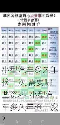 小型汽车多久年检一次,需要哪些资料-小型汽车多久年检一次?