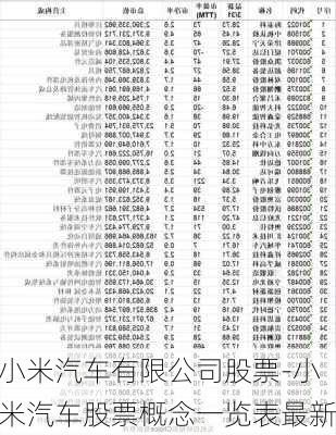 小米汽车有限公司股票-小米汽车股票概念一览表最新