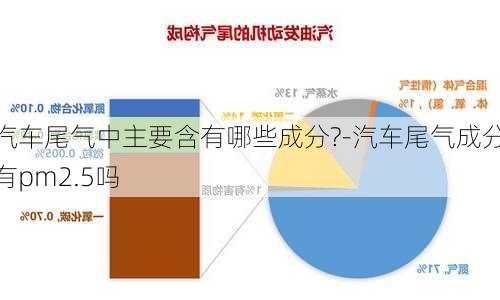 汽车尾气中主要含有哪些成分?-汽车尾气成分有pm2.5吗