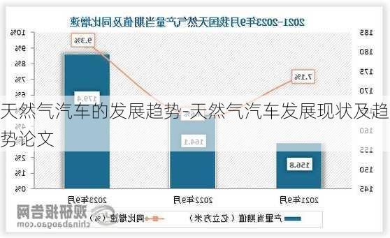 天然气汽车的发展趋势-天然气汽车发展现状及趋势论文