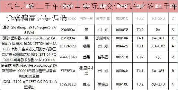 汽车之家二手车报价与实际成交价-汽车之家二手车价格偏高还是偏低