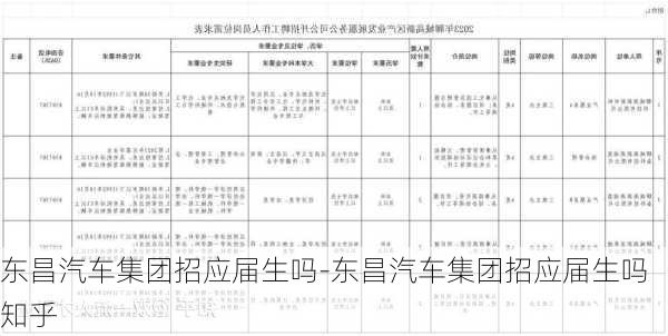 东昌汽车集团招应届生吗-东昌汽车集团招应届生吗知乎