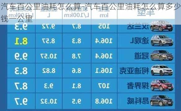 汽车百公里油耗怎么算-汽车百公里油耗怎么算多少钱一公里