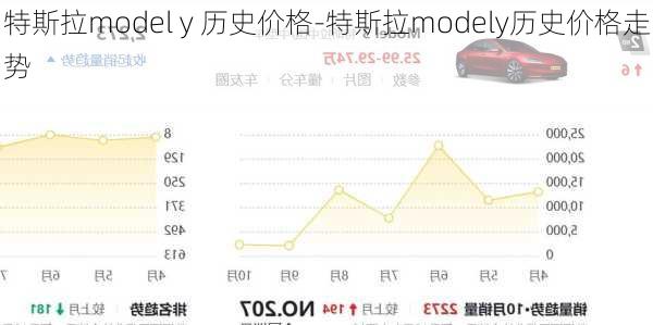 特斯拉model y 历史价格-特斯拉modely历史价格走势