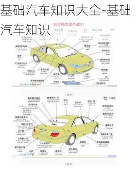 基础汽车知识大全-基础汽车知识