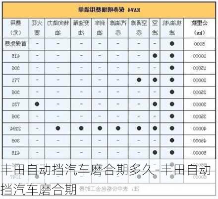 丰田自动挡汽车磨合期多久-丰田自动挡汽车磨合期